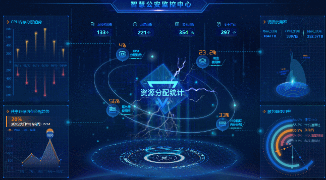 数据可视化软件有哪些