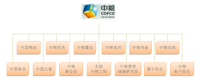 中粮集团:量身定制企业税收信息管理平台