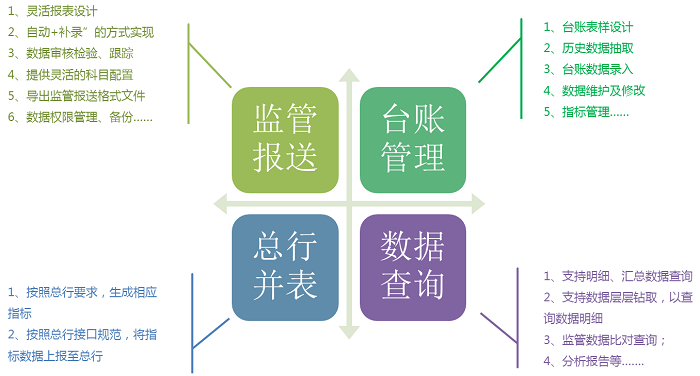 19年经济数据报表_...之差 像看财务报表一样看地方经济数据(2)