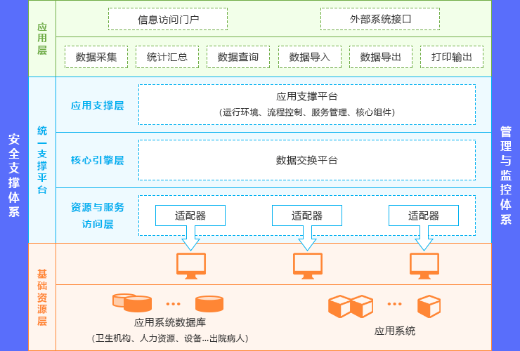 国家卫生统计信息网络直报系统