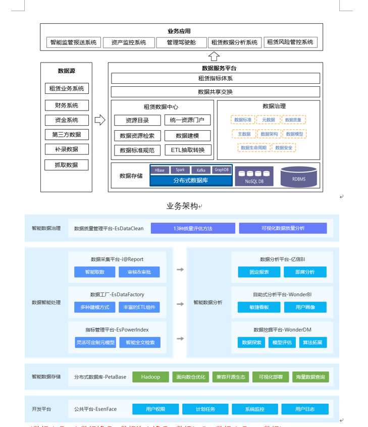 睿治数据治理 睿治数据治理