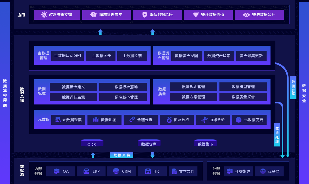 浅析数据治理与数据安全治理的概念差异 浅析数据治理与数据安全治理的概念差异