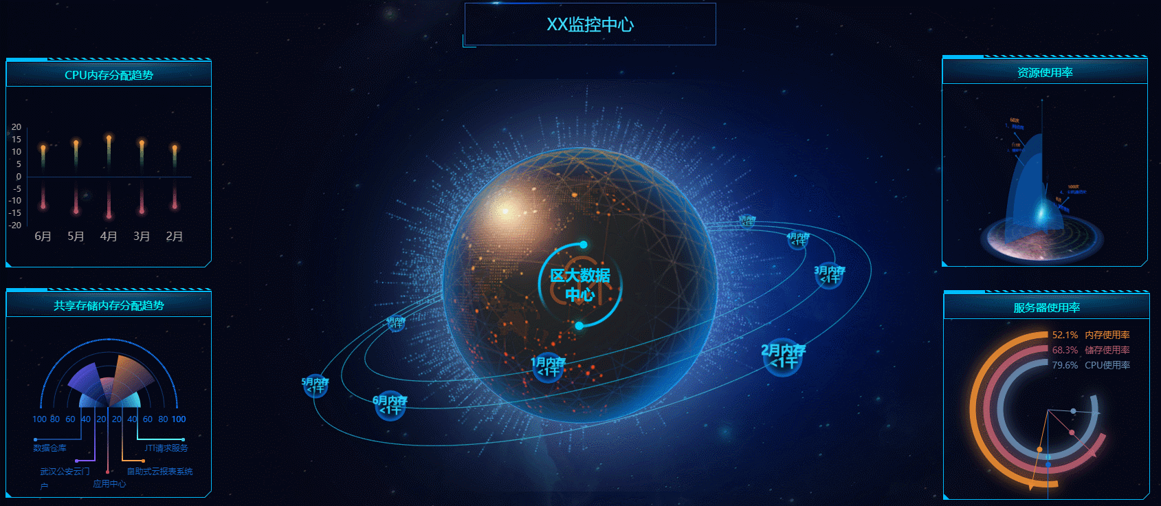 以美貌诱人,以实力取胜,这款可视化工具可真的太炫酷