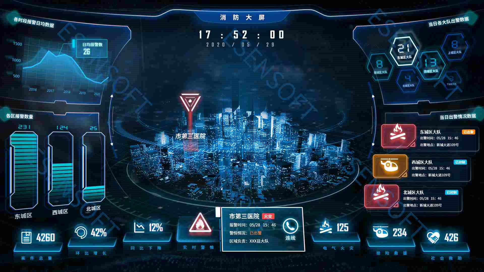 大屏当道:十大优秀数据可视化作品洞悉行业前沿趋势