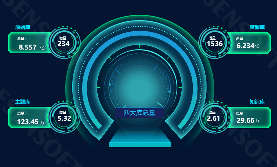 酷屏充分考虑开发人员的使用习惯,提供了丰富的二次开发接口,开发人员