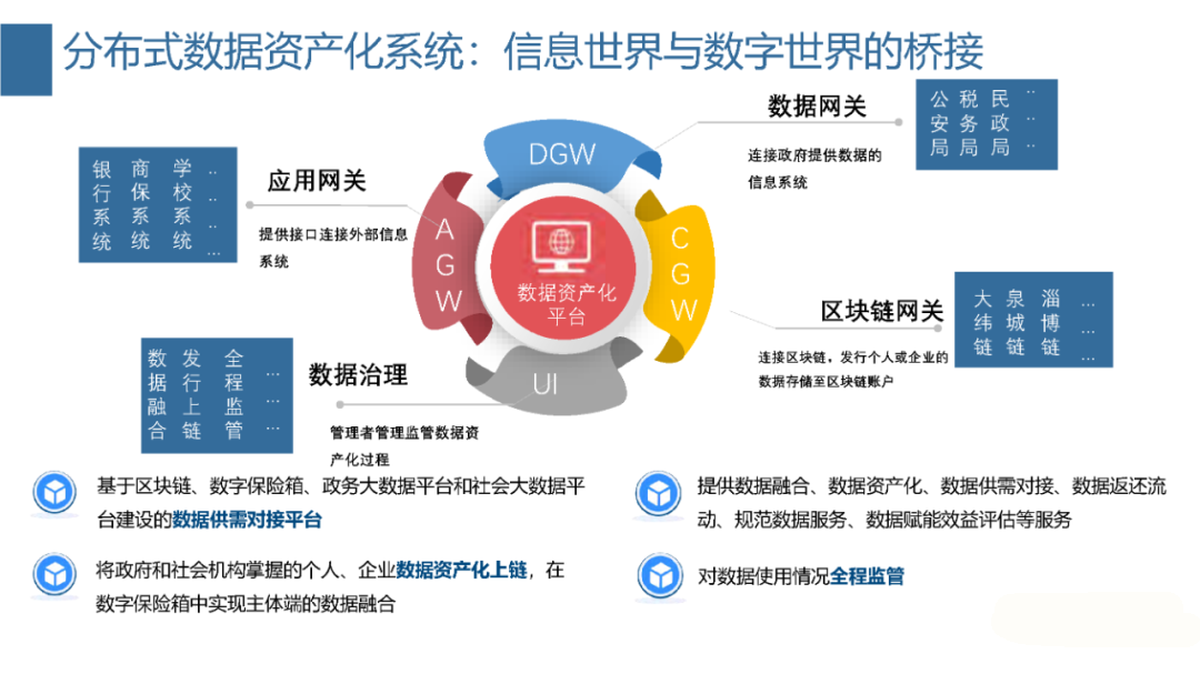 区块链与数据共享新模式