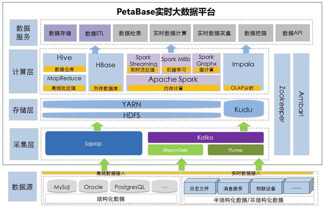 快用这个神器打造实时大数据平台，10大功能助力数字化转型
