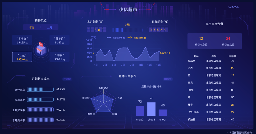 BI团队有哪些成员？最新的BI商业智能软件有什么改进？