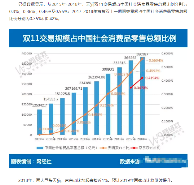 知乎高赞！高质量数据分析报告诀窍（实操版）