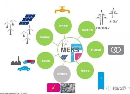 IT推动电网运营商National Grid公司的能源转型