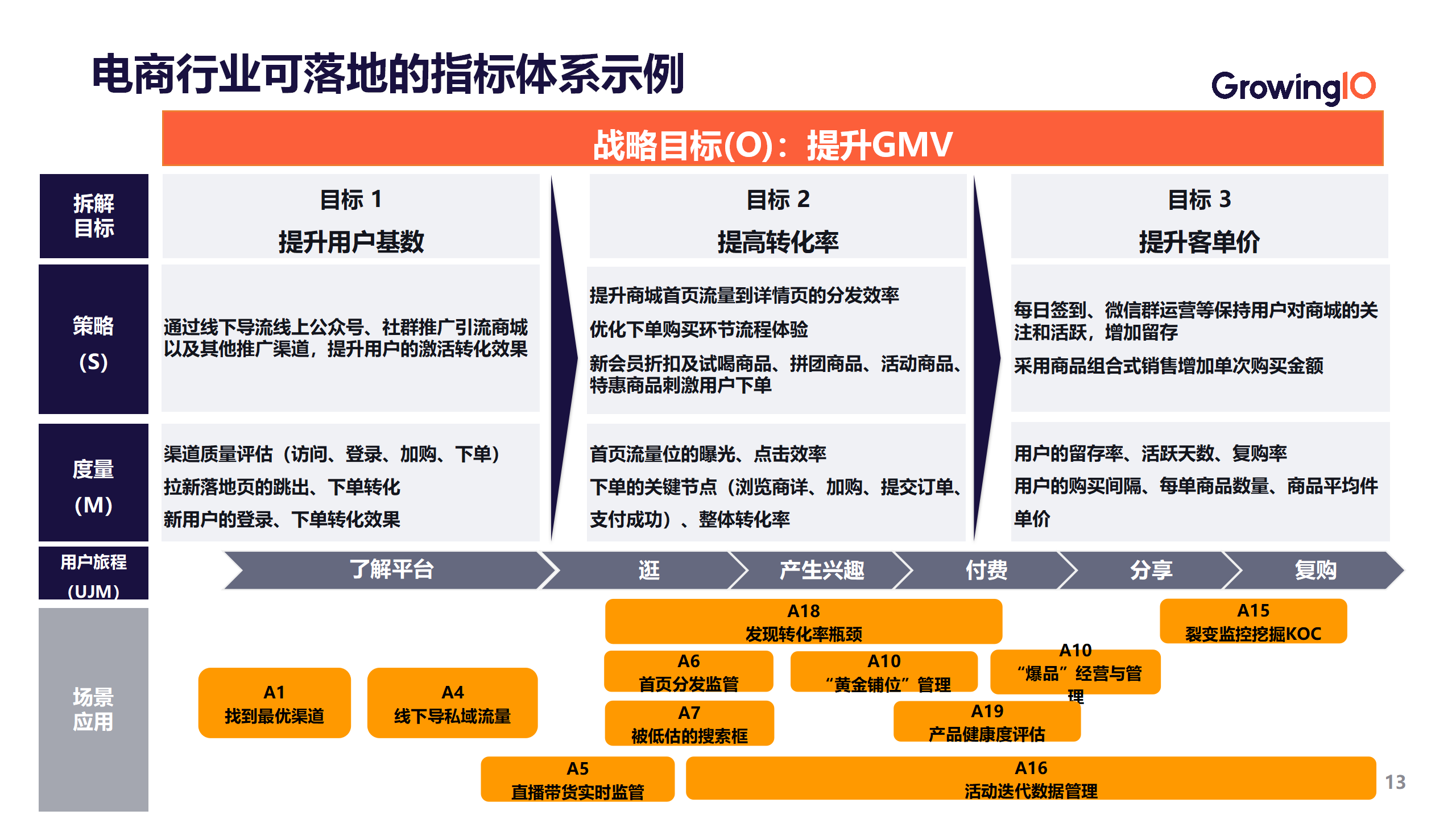 指标体系怎么构建=指标体系怎么构建的例子与背景