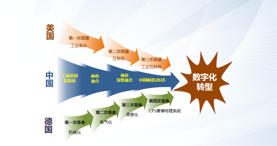 锦囊研究发布:《2022中国企业数字化案例集——地产行业》，6大趋势，8个标杆案例