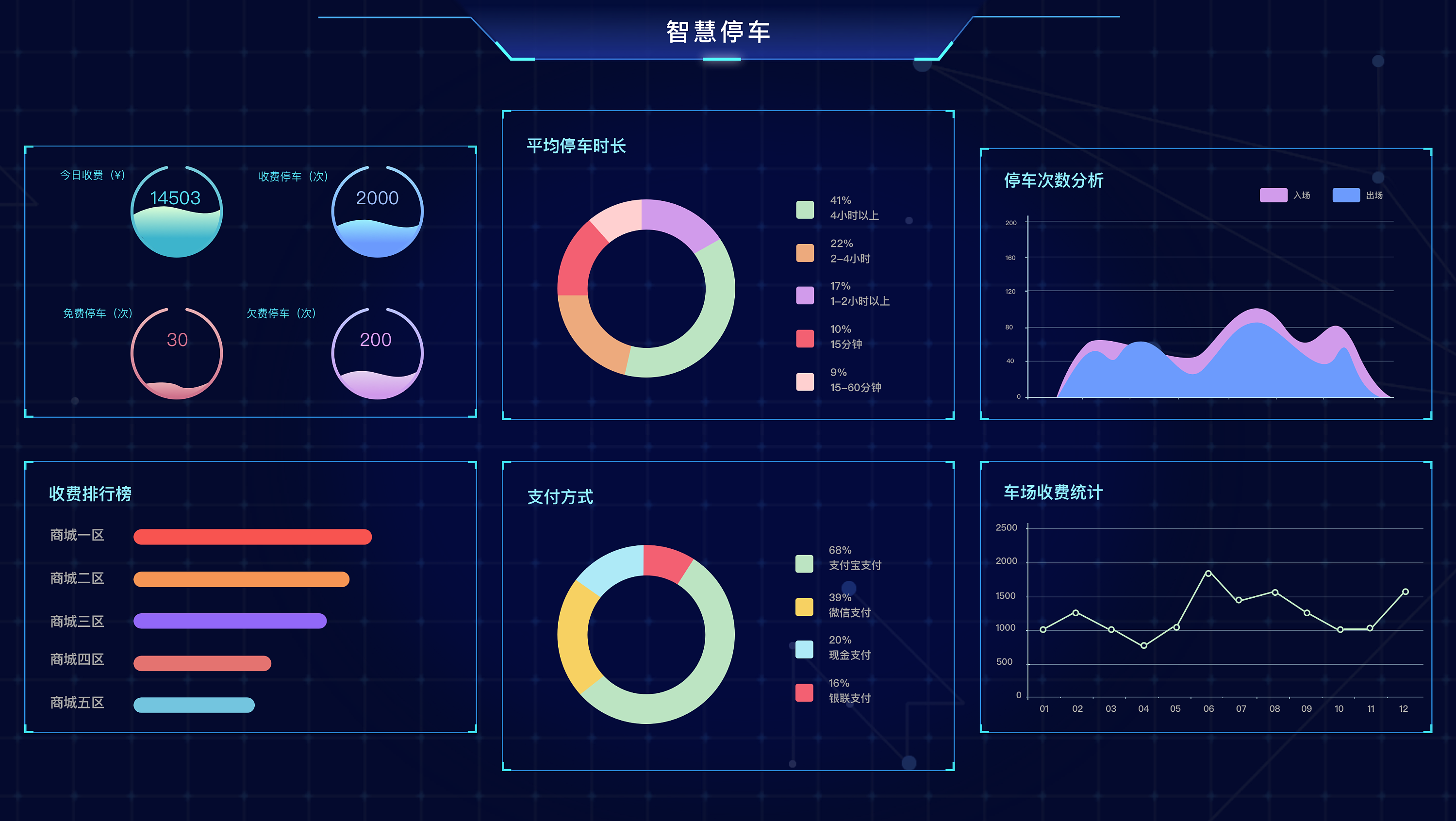 数据可视化平台架构方案