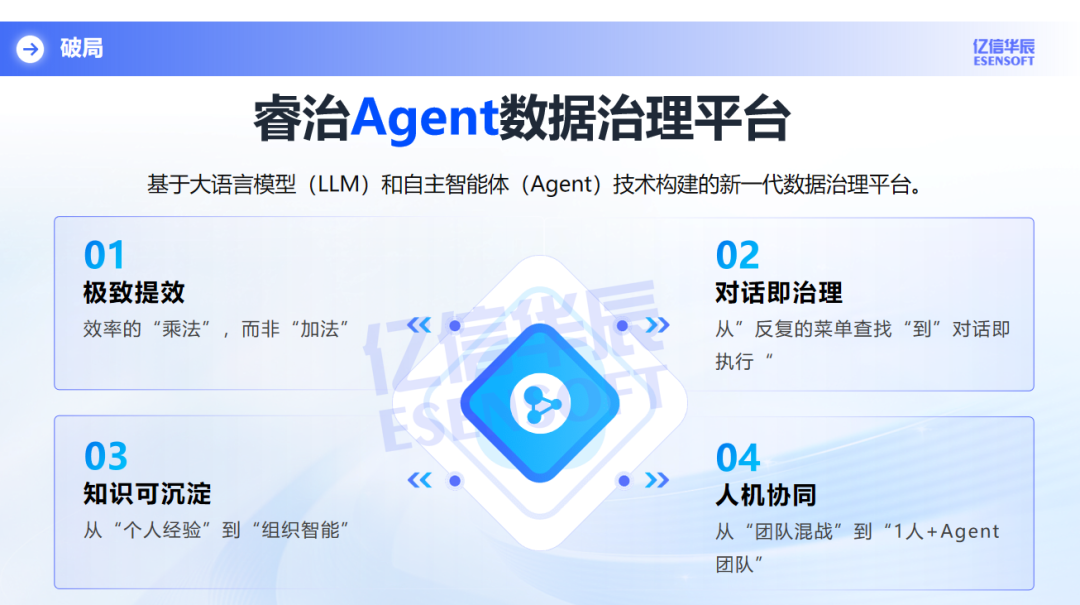 从“人治”到“智治”，数据治理Agent具体是怎么干活的