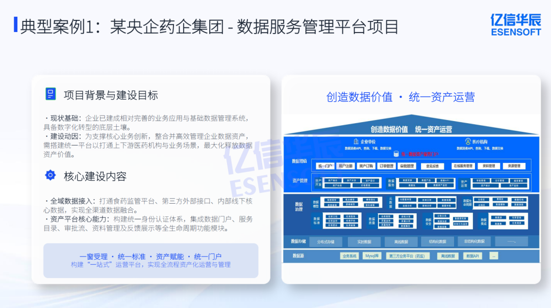 数据资产管理：从资源管理到价值跃迁的关键路径