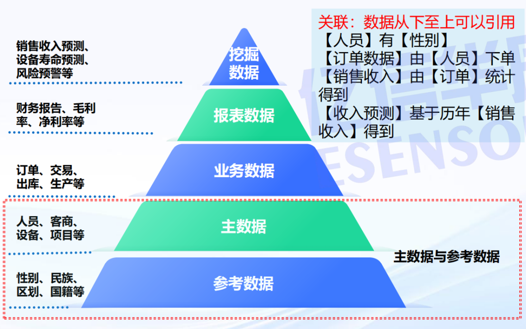 万字详解｜主数据管理为什么总做不好？看完这篇，少走三年弯路