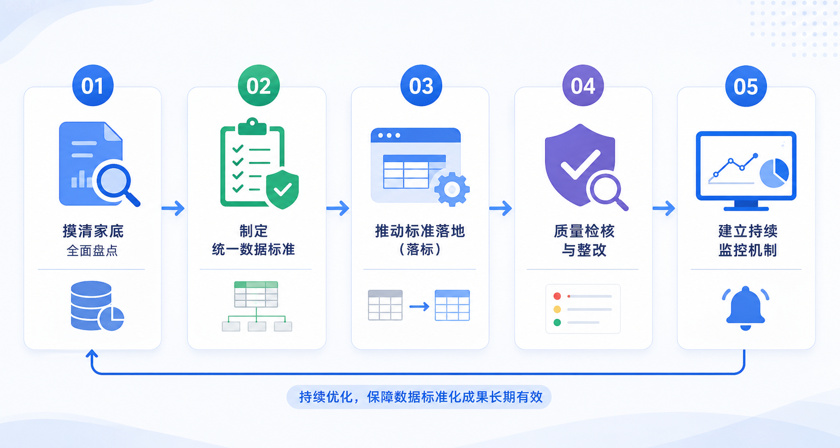 供应商数据标准化如何实现？