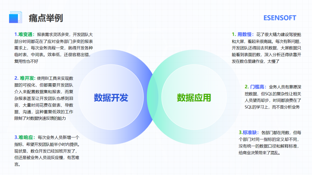 数据这么多，为什么还是做不了决策？——企业指标管理深度解析