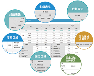 亿信BI 轻松应对中国式复杂报表