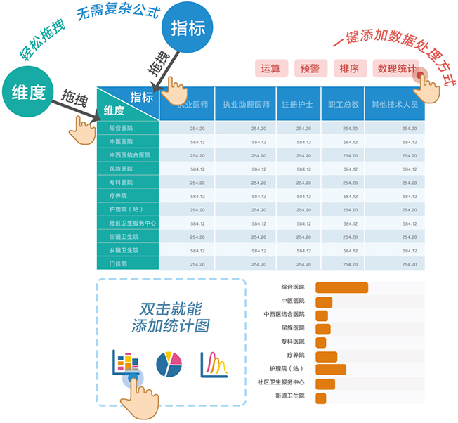 自助式即席分析