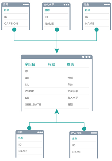 可视化建模