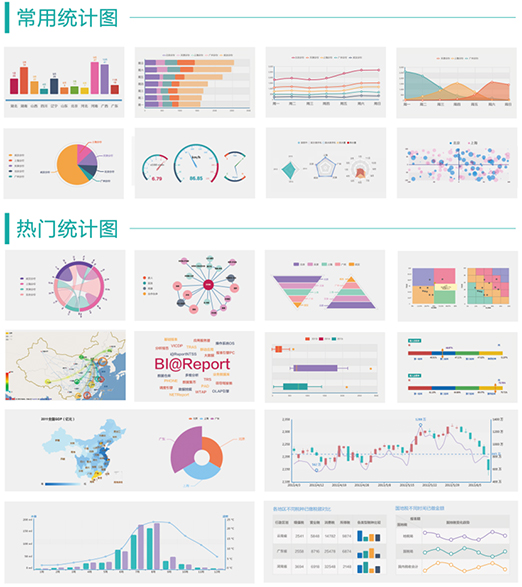 丰富的统计图库
