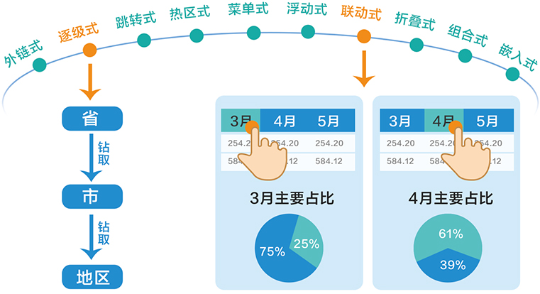 智能钻取分析