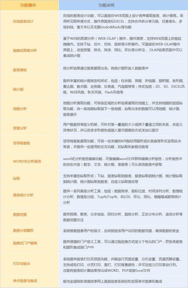 网络化数据分析平台