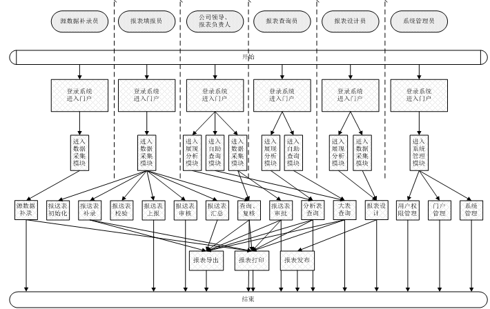 租赁数据平台分析应用