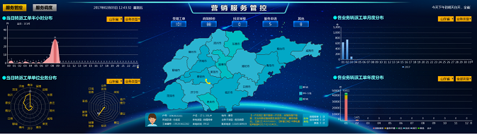 数据大屏服务调度管控