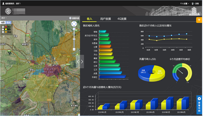 武汉移动：GIS应用监控数据全貌