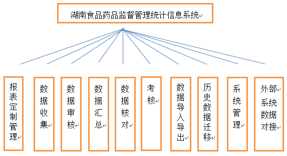 数据统计应用促进监管规划