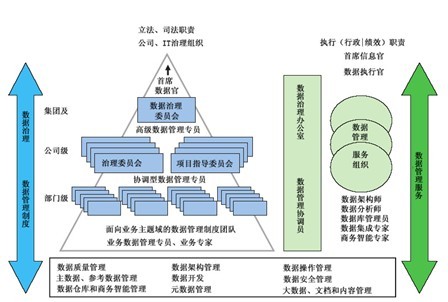 组织机构活动基本原理是什么_组织机构代码是什么(2)