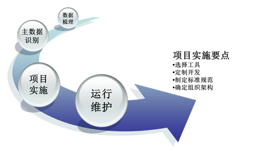什么是数据管理与数据治理 405c0a0fc19693f.jpg