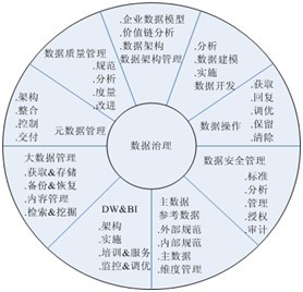 企业管理目的原理是什么_上环是什么原理图片(2)