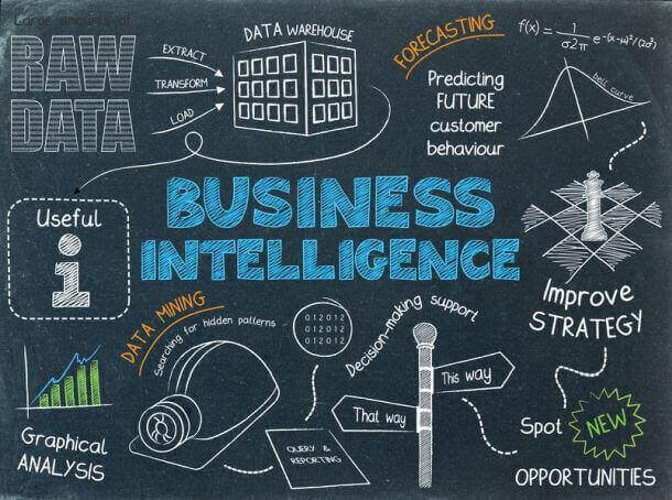 小型企业的大数据分析和商业智能入门