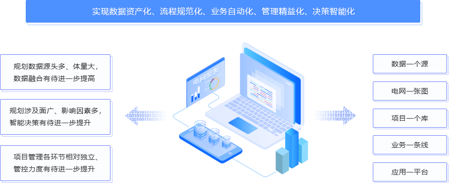 电网规划大数据一体化平台方案概述