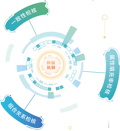 亿信元数据管理系统