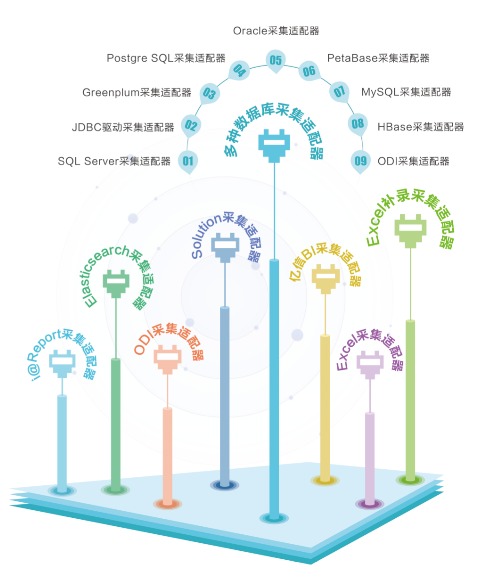 亿信元数据管理系统