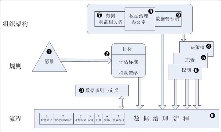 什么是数据治理如何实施数据治理 845c6e50b5a7a65.jpg