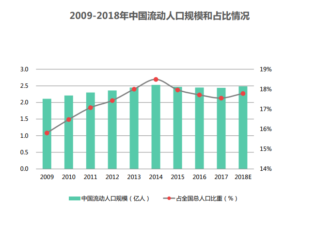 2018年成渝城市群人口_2020年人口城市排行图(3)