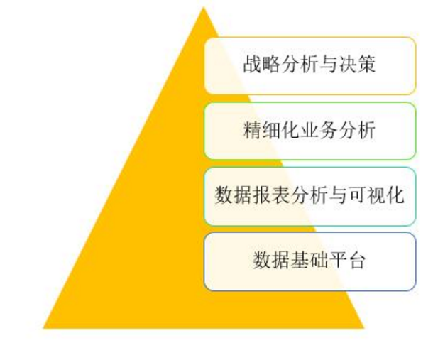 数据分析平台,数据治理,亿信华辰 数据分析平台,数据治理,亿信华辰