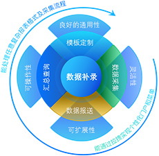 业务系统数据不完善，还需要补录数据再整合