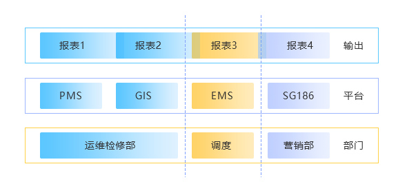 电网自动化报表管理方案背景