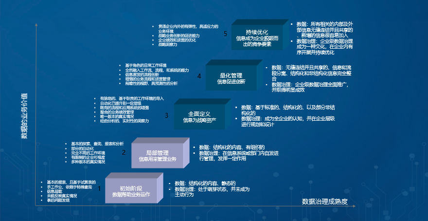 数据治理金融行业解决方案 数据治理金融行业解决方案