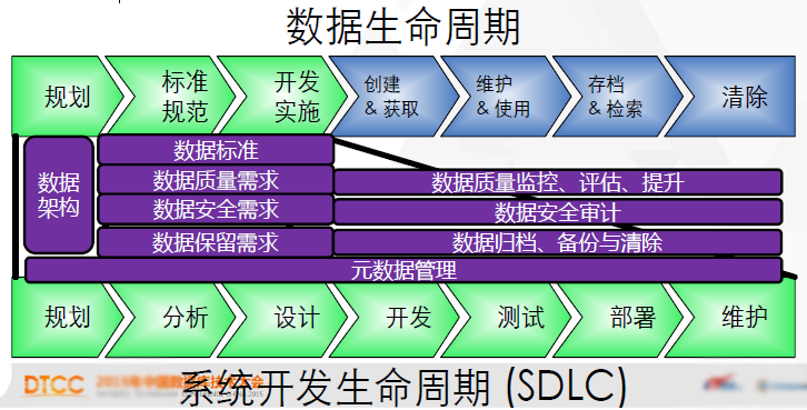 什么是数据管理与数据治理 775d64e259cc984.png