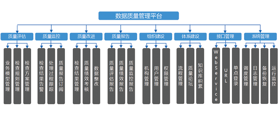 EsDataClean数据质量管理平台