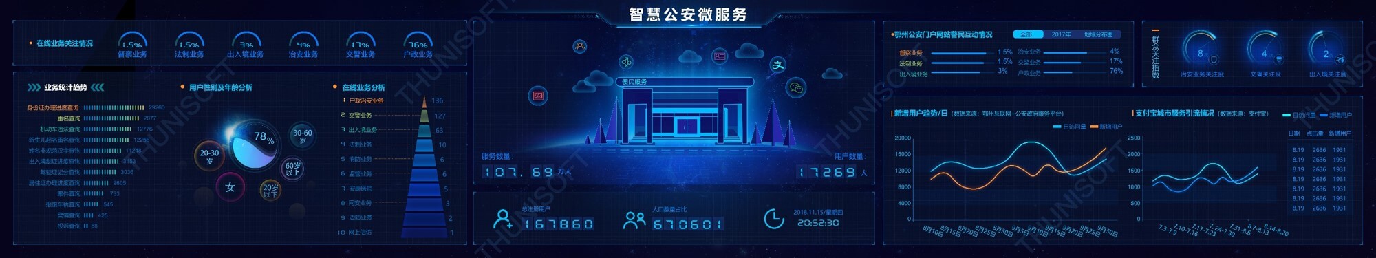 智慧公安的数据分析平台建设