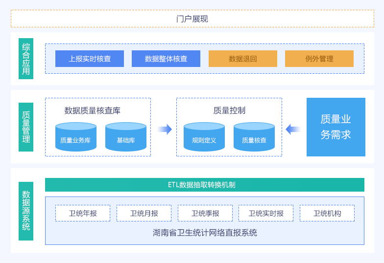 湖南省流动人口系统_湖南省老年人口大省(3)