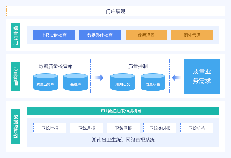 上海统计联网直报平台(上海统计联网直报平台有哪些)